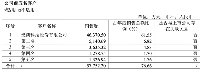 PG电子官网清越科技连续吃亏支柱营业患大客户依靠症硅基OLED产物赔本卖(图1)