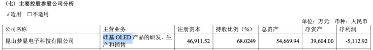 PG电子官网清越科技连续吃亏支柱营业患大客户依靠症硅基OLED产物赔本卖(图2)