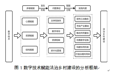 PG电子官网数字手艺赋能实际视阈下的法治村落建立