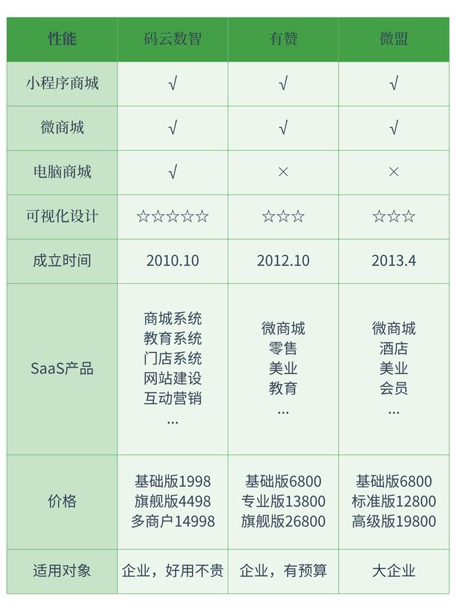 PG电子平台和有赞相似的平台有哪些