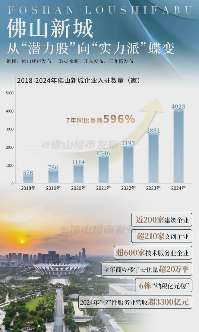 PG电子官网万民金海城开业！新一线佛山贸易重磅升咖(图8)