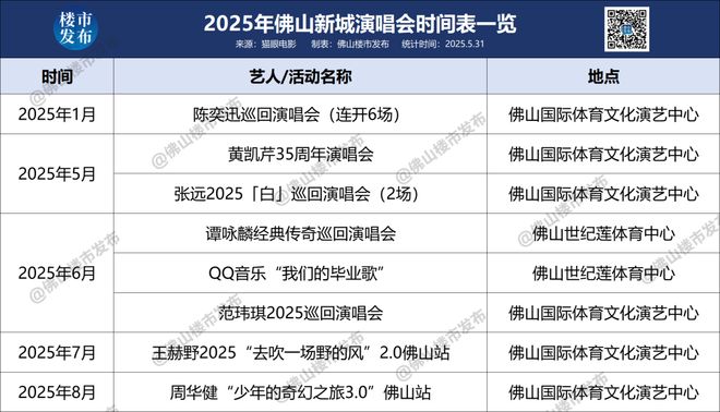 PG电子官网万民金海城开业！新一线佛山贸易重磅升咖(图9)