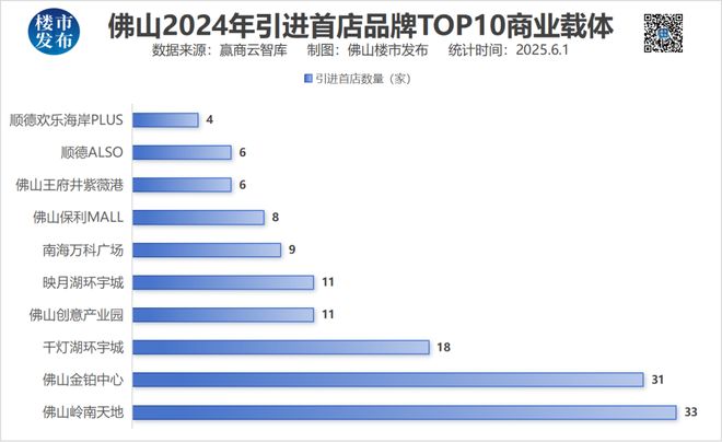 PG电子官网万民金海城开业！新一线佛山贸易重磅升咖(图13)