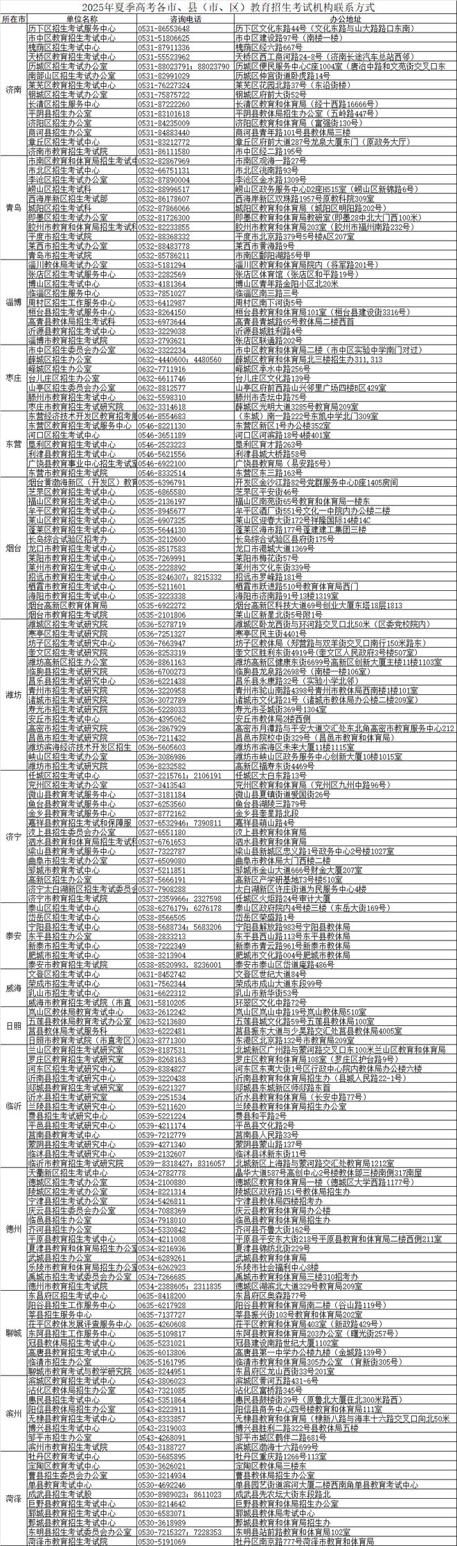 PG电子娱乐官网保母级教程：2025山东高考准考据打印具体教程！附：山东16市高(图3)